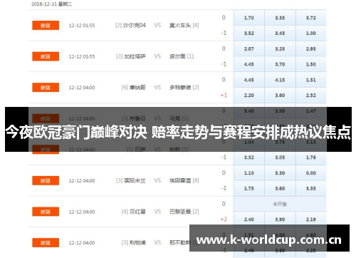 今夜欧冠豪门巅峰对决 赔率走势与赛程安排成热议焦点 今夜欧冠豪门巅峰对决 赔率走势与赛程安排成热议焦点