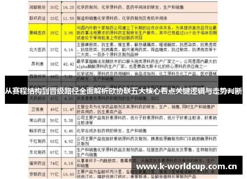从赛程结构到晋级路径全面解析欧协联五大核心看点关键逻辑与走势判断 从赛程结构到晋级路径全面解析欧协联五大核心看点关键逻辑与走势判断